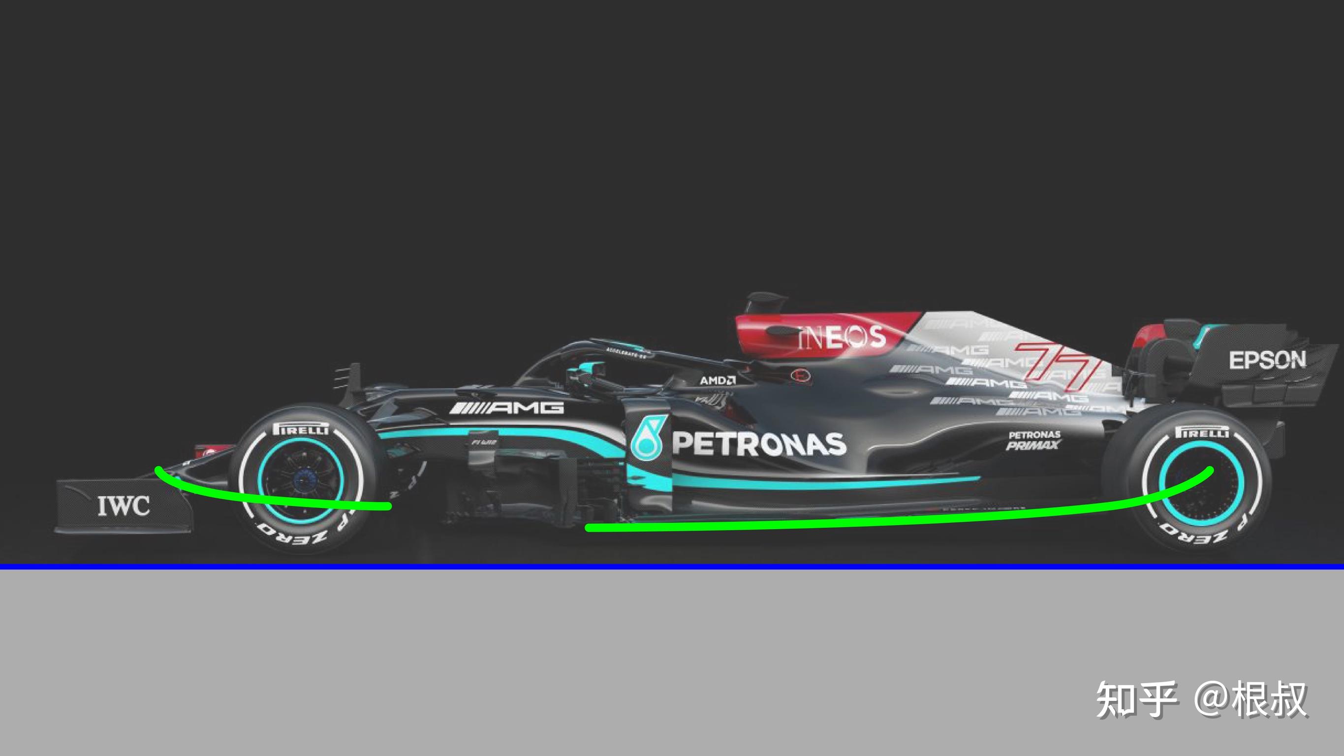 F1 2022赛季 新赛车前瞻(三)前翼&前鼻锥篇 - 知乎