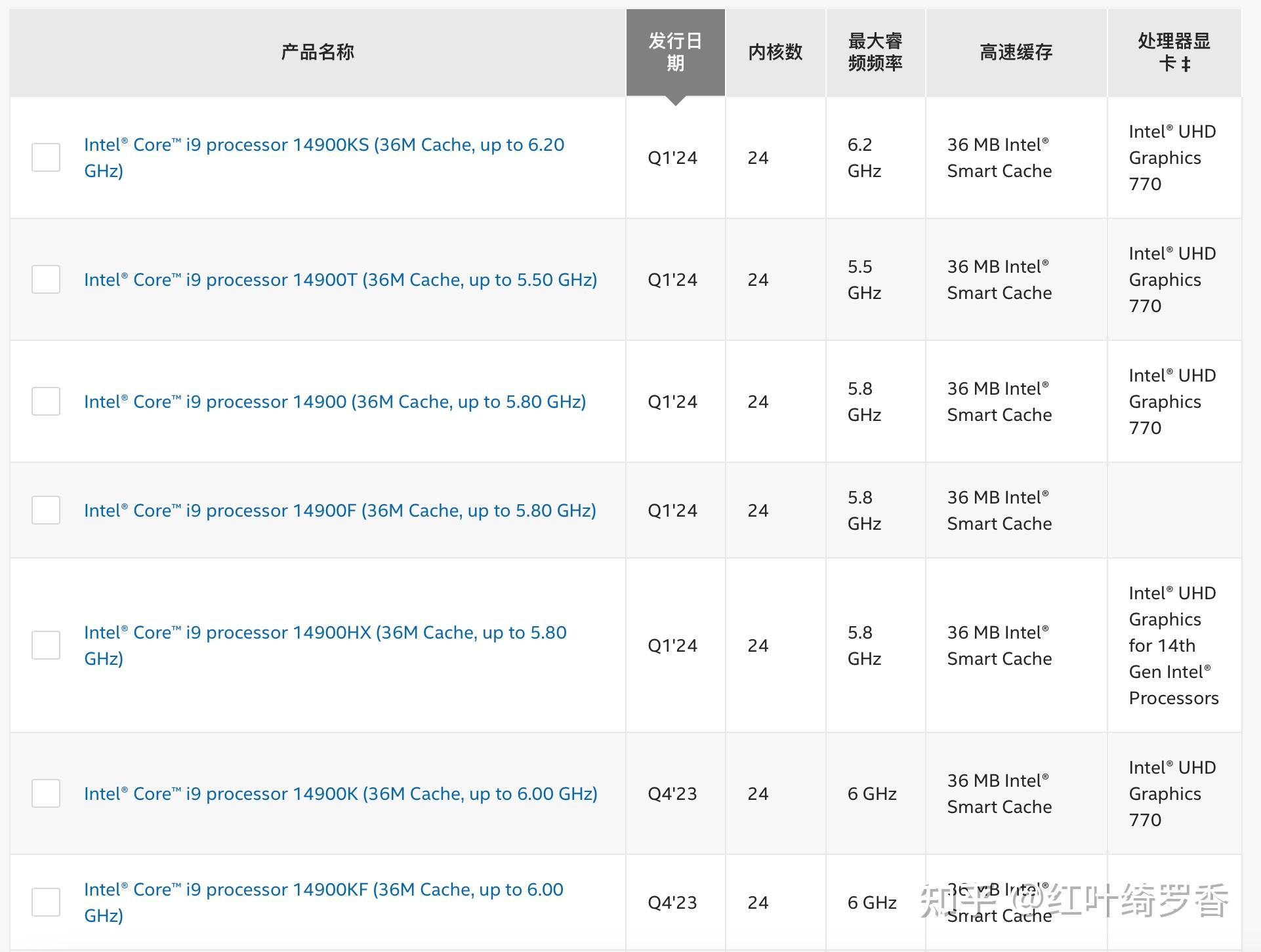 如何识别英特尔intelamd苹果的各种电脑cpu处理器如何通过cpu处理器