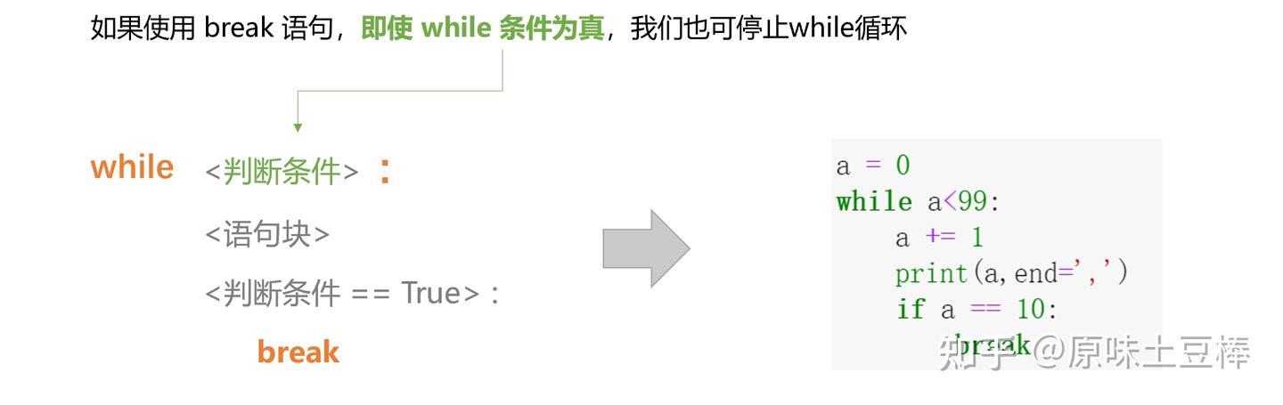 3.break和continue - 知乎