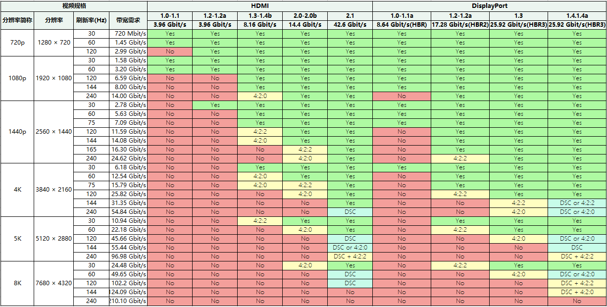 这里就不展开了,因为一般来说这些同步信号占用的带宽不会产生决定性