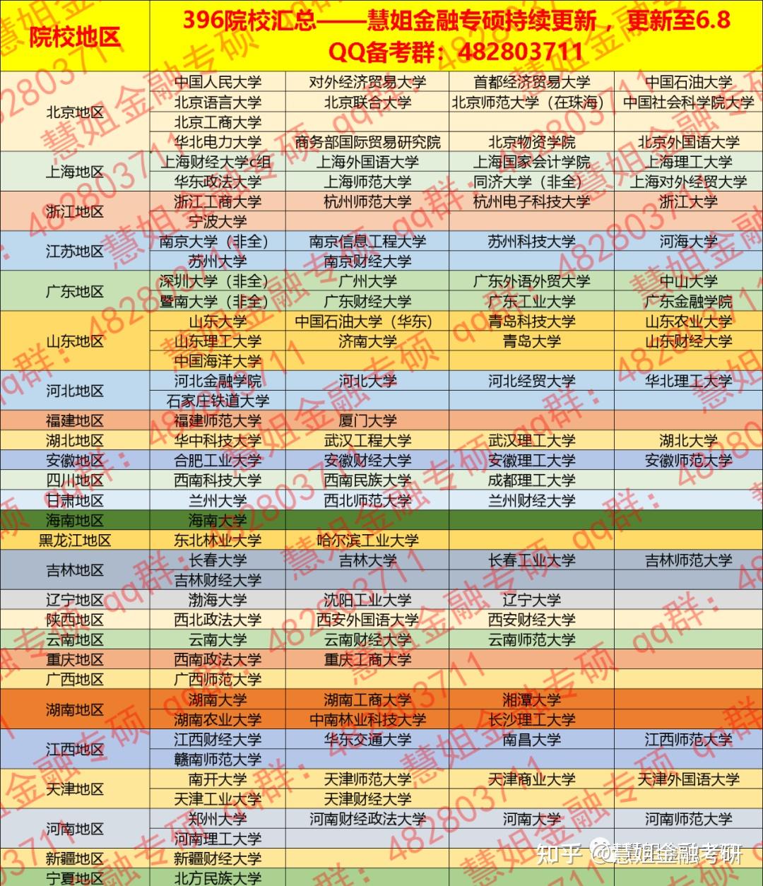 金融專碩考研科目為396經濟類聯考數學三院校彙總表持續更新中