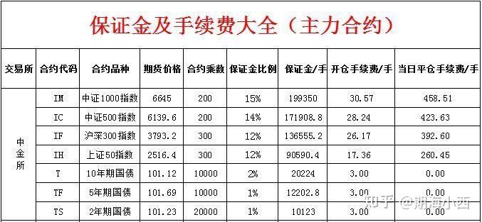 基金投资股指期货（基金参与股指期货交易有哪些规定） 基金投资股指期货（基金参加


股指期货买卖
业务
有哪些规定） 基金动态