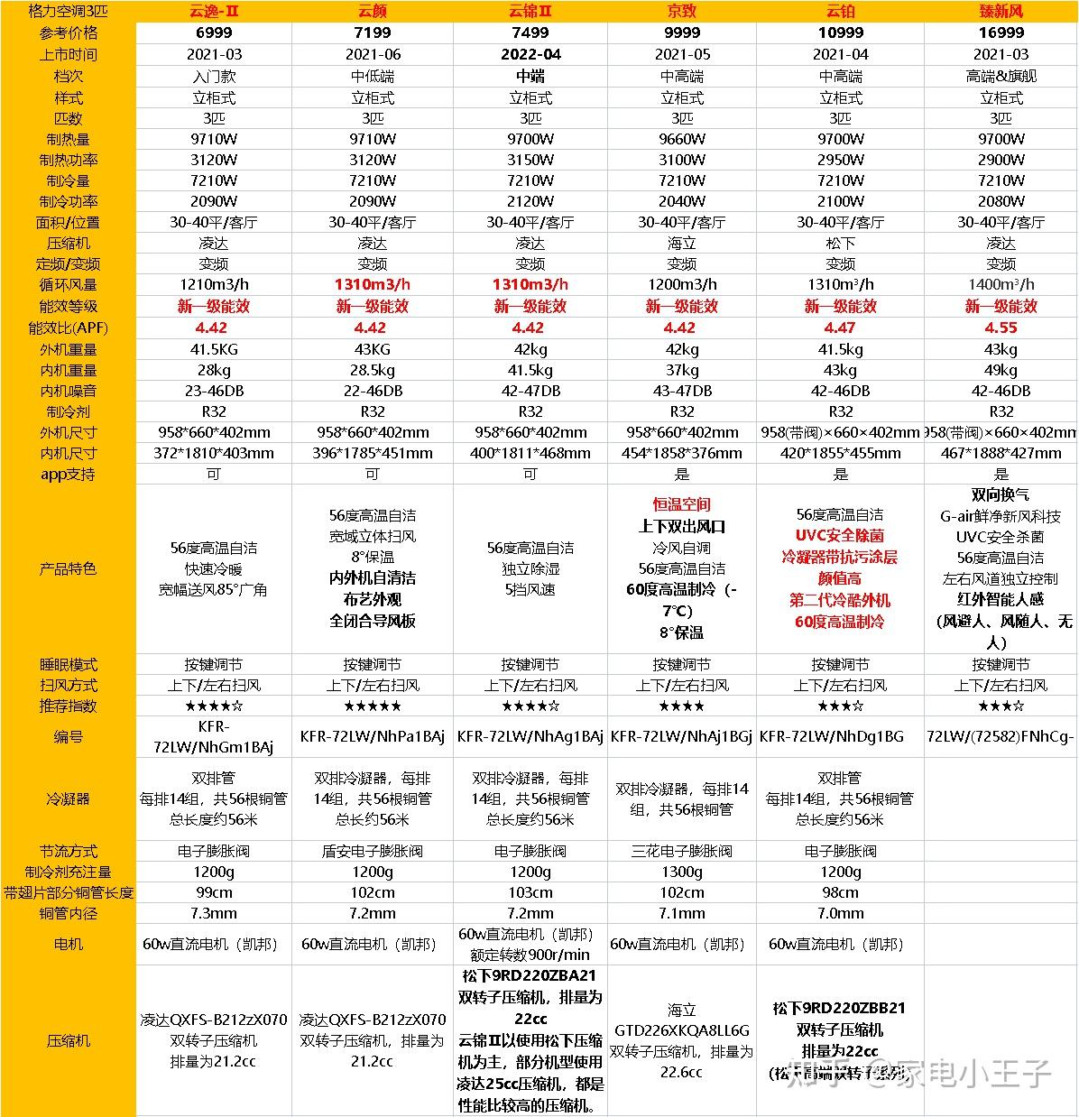 格力优铂价格及图片图片