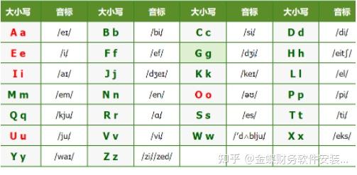 英语26个字母大小写(附音标中文助读) - 知乎