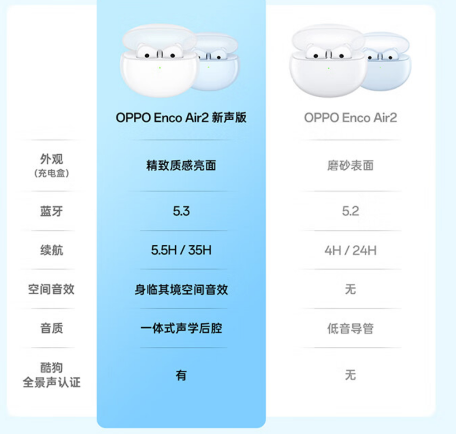 oppo enco air2 新声版真无线半入耳式蓝牙耳机