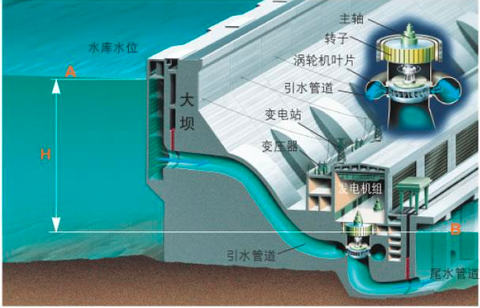 转让 四川西昌某水电站拟转让(1座500千瓦)