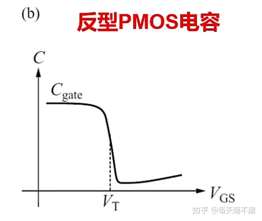 IC中的无源器件二（mos电容） - 知乎