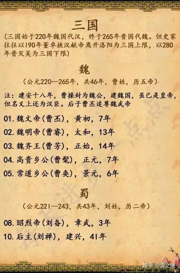 皇帝顺序清晰排序简单易记