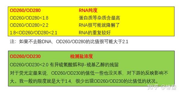 知乎专栏