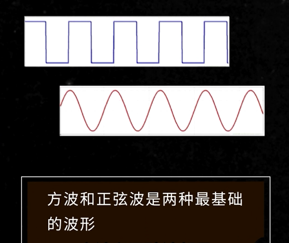 方波与正弦波的区别 - 知乎