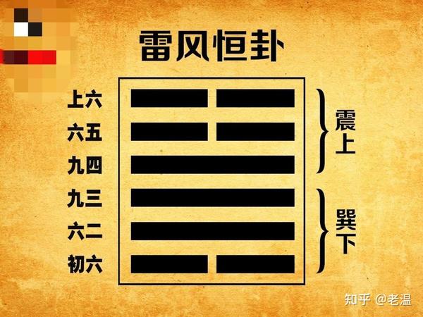 《雷风·恒》卦图解析 - 知乎