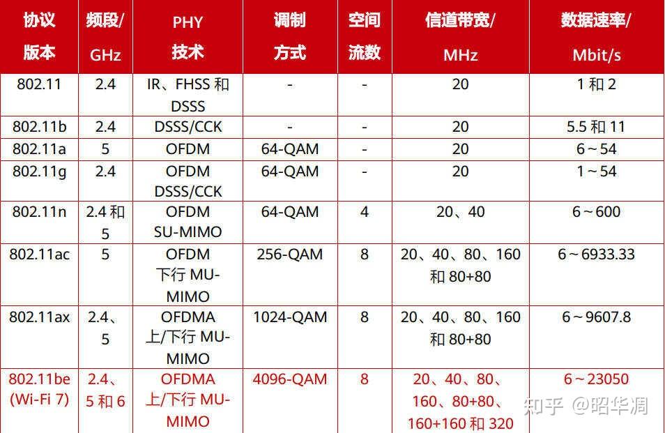 华硕tuf小旋风pro路由器丨未来已来,游戏玩家的新宠