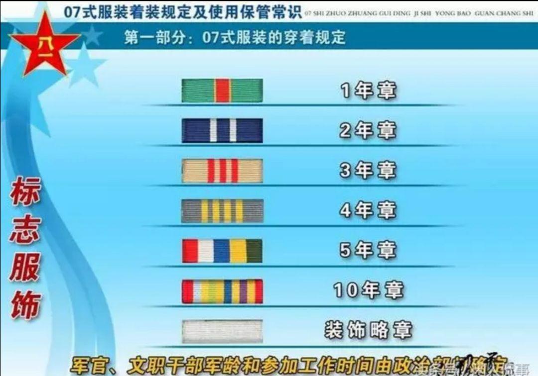 军服上那些花花绿绿的块块是有什么特殊含义吗
