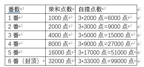 雀魂役种图鉴图片