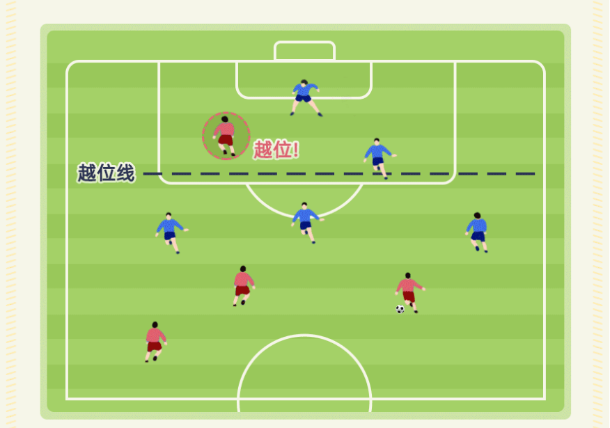 足球比赛为什么要有越位?