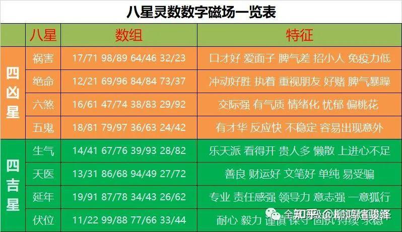 《易经》数字能量密码“天医”及磁场特点分析! - 知乎