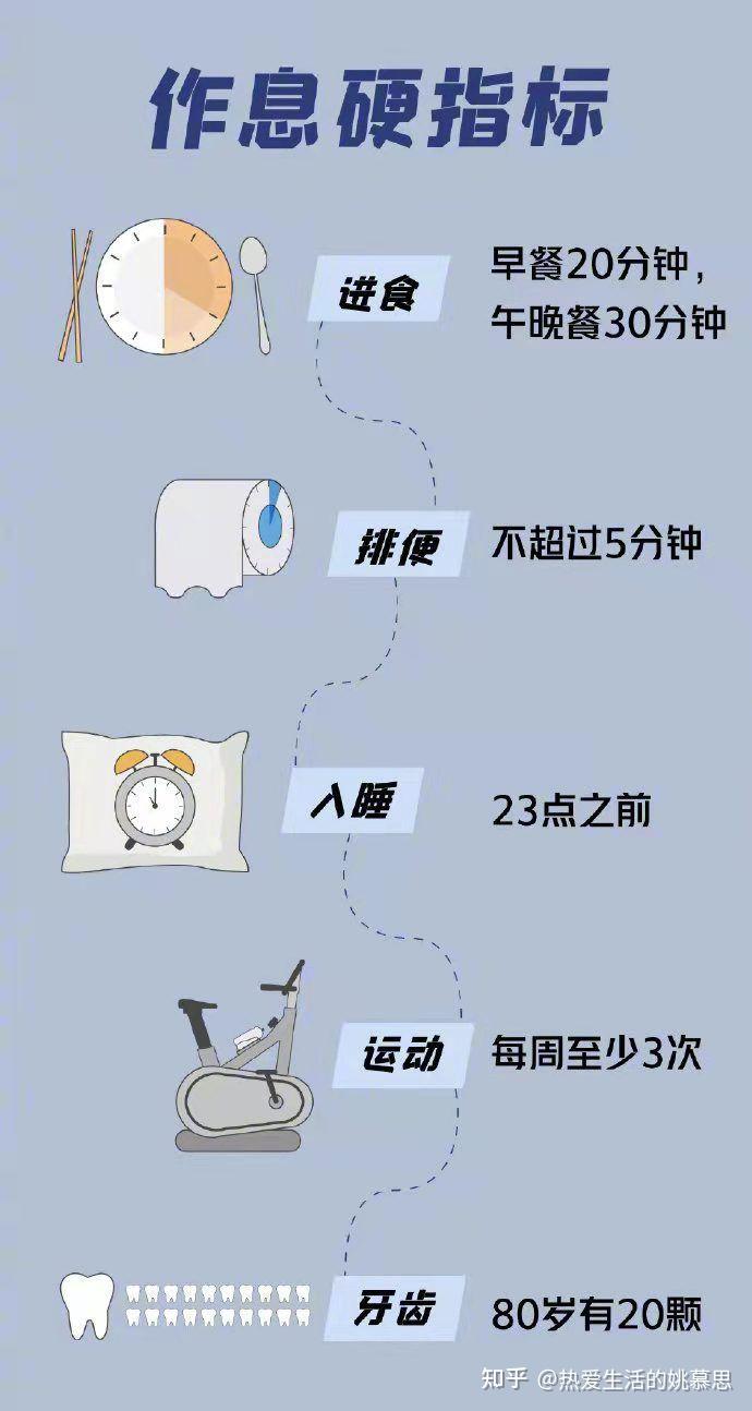 朋克养生VS硬核养生,20个数据追踪健康! - 知乎