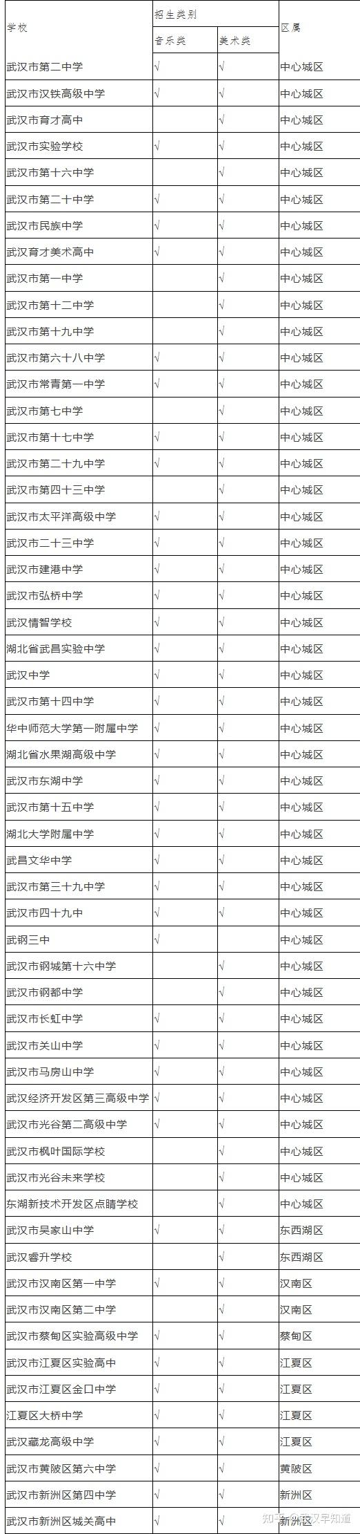 武汉外高2024招简出炉关于体艺特长生及体育后备人才方案教育局最新