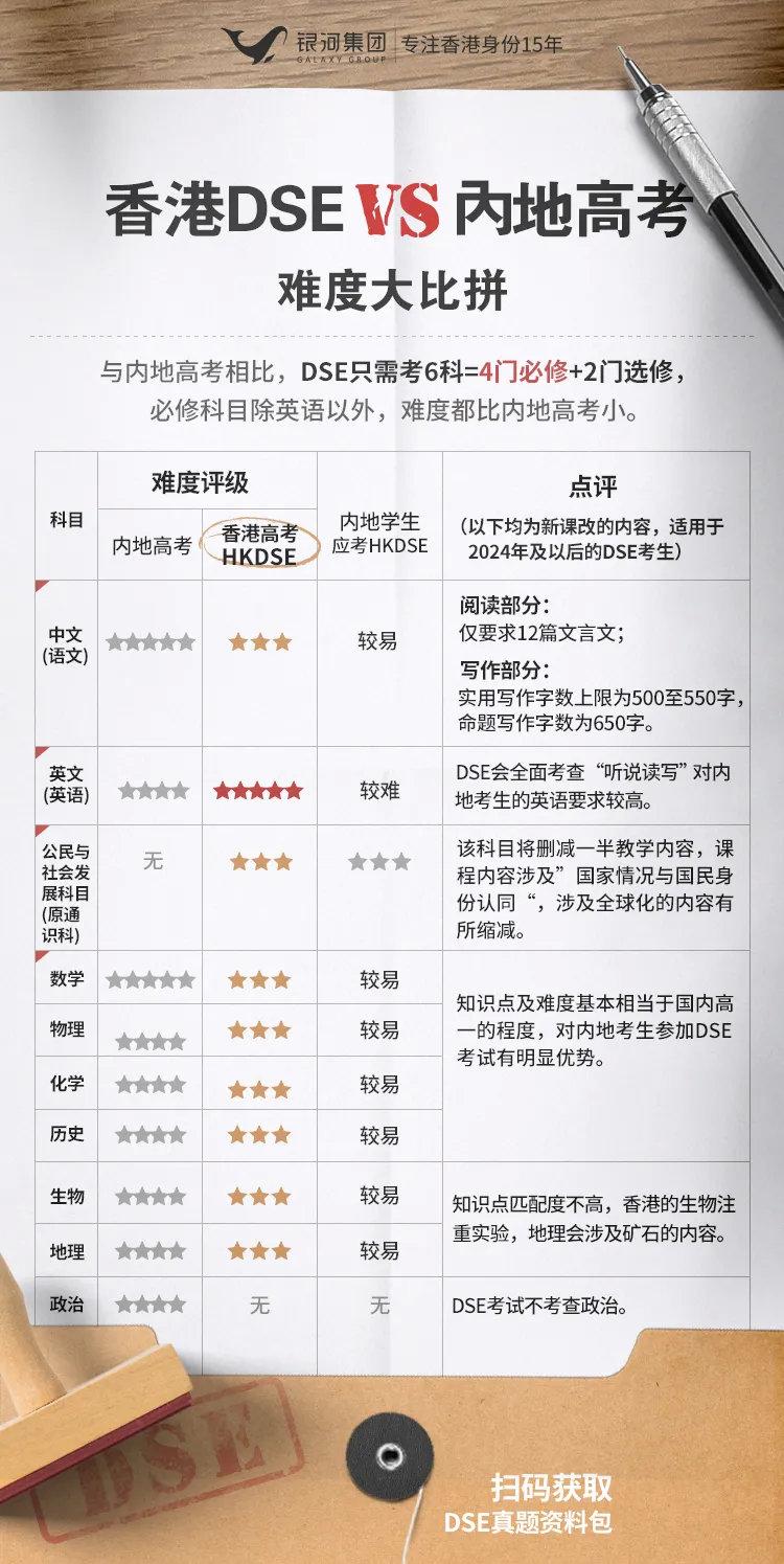 2021香港各大学dse分数公布，40分就上港大？ - 知乎