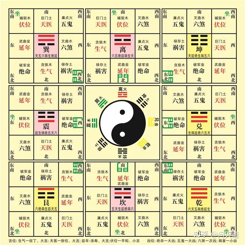 风水学上八宅风水的理论体系