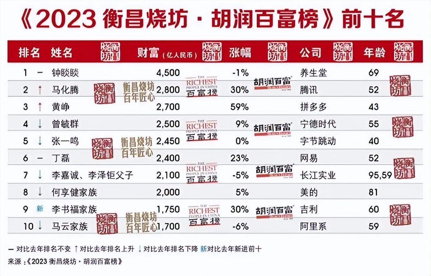 今日头条上市后张一鸣资产会达到多少(今日头条上市后张一鸣资产会达到多少钱)