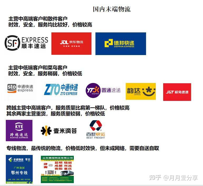 国内的民营快递有哪些，寄快递怎么选快递公司 - 知乎