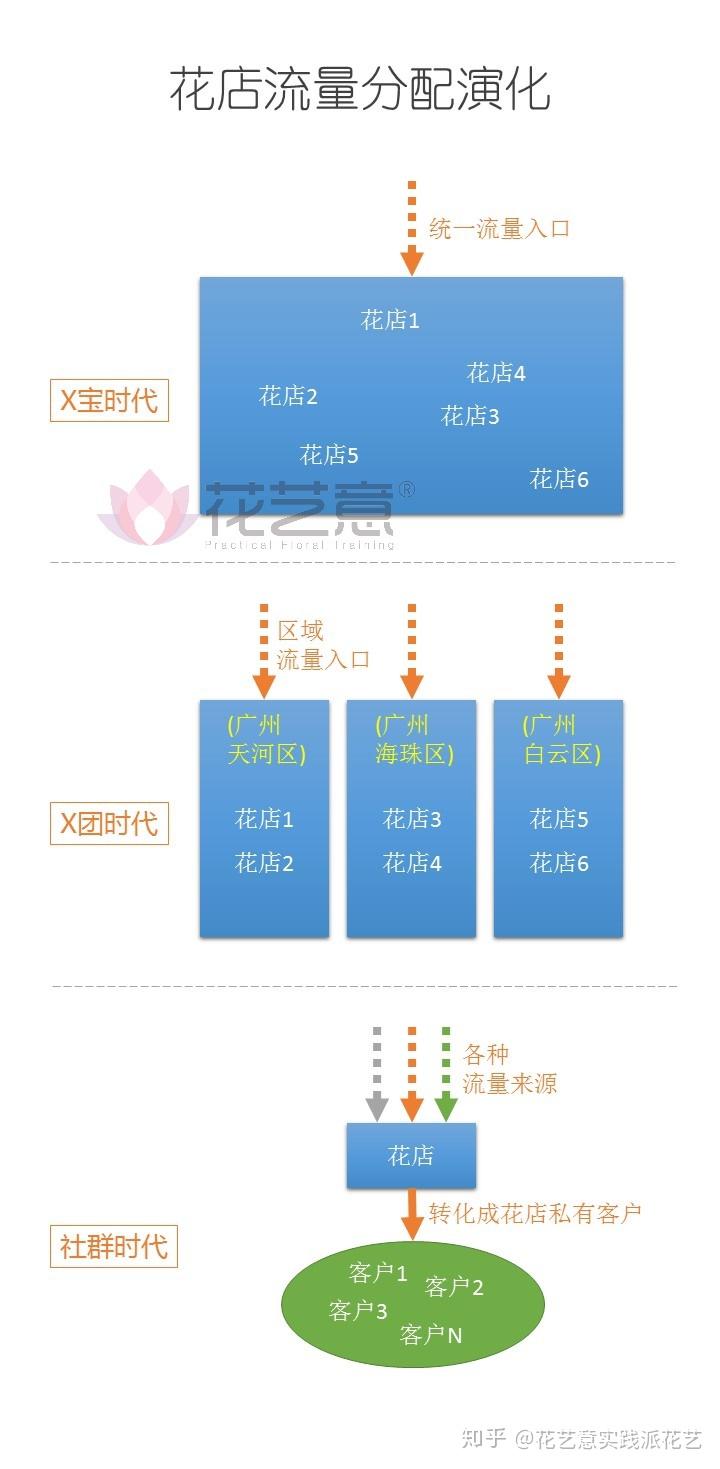 做花店的思维导图图片