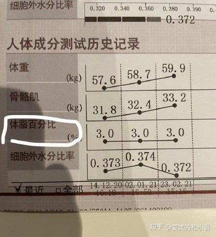 体脂率低是怎样的体验? - 知乎