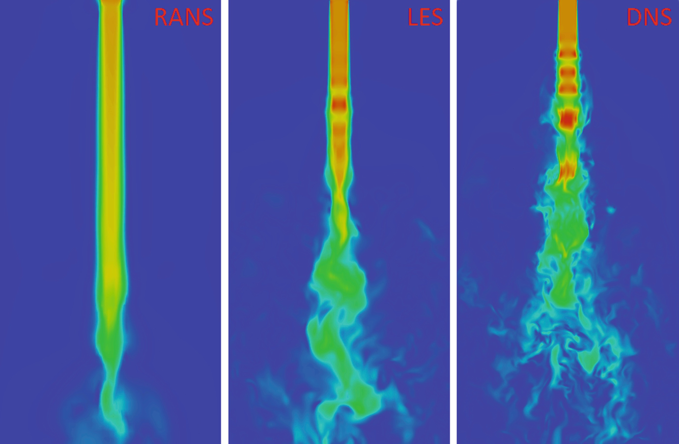 笔记 湍流的统计平均与脉动 初步 湍流理论与模拟 知乎