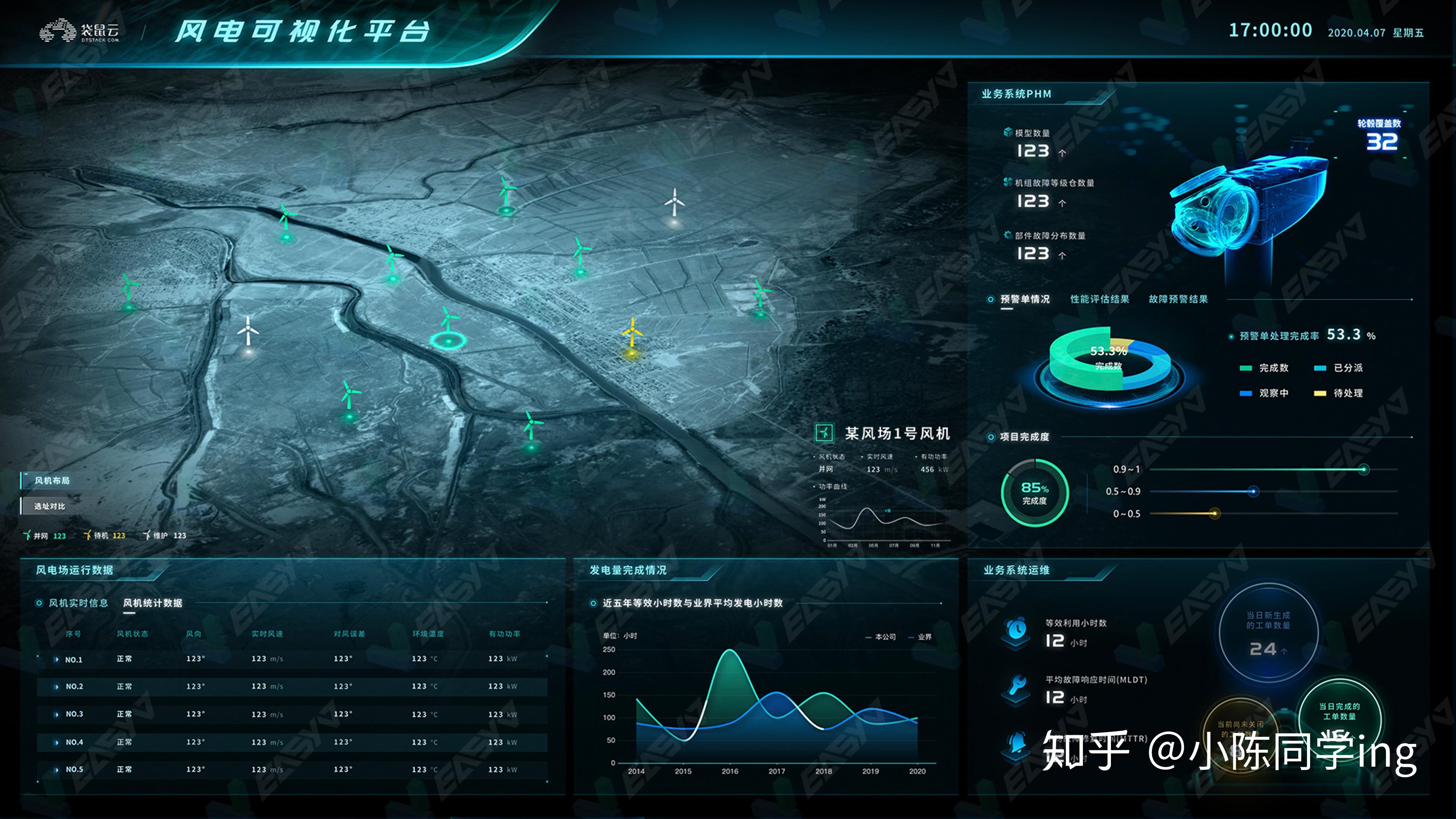 用数据可视化告诉你电力行业如何数字化转型