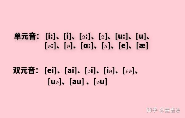 國際音標快速記憶法一元音單元音和雙元音