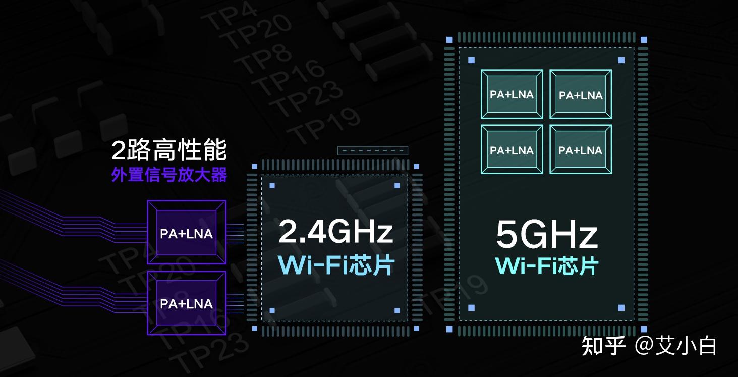 wifi是双频合一还是分开的好?