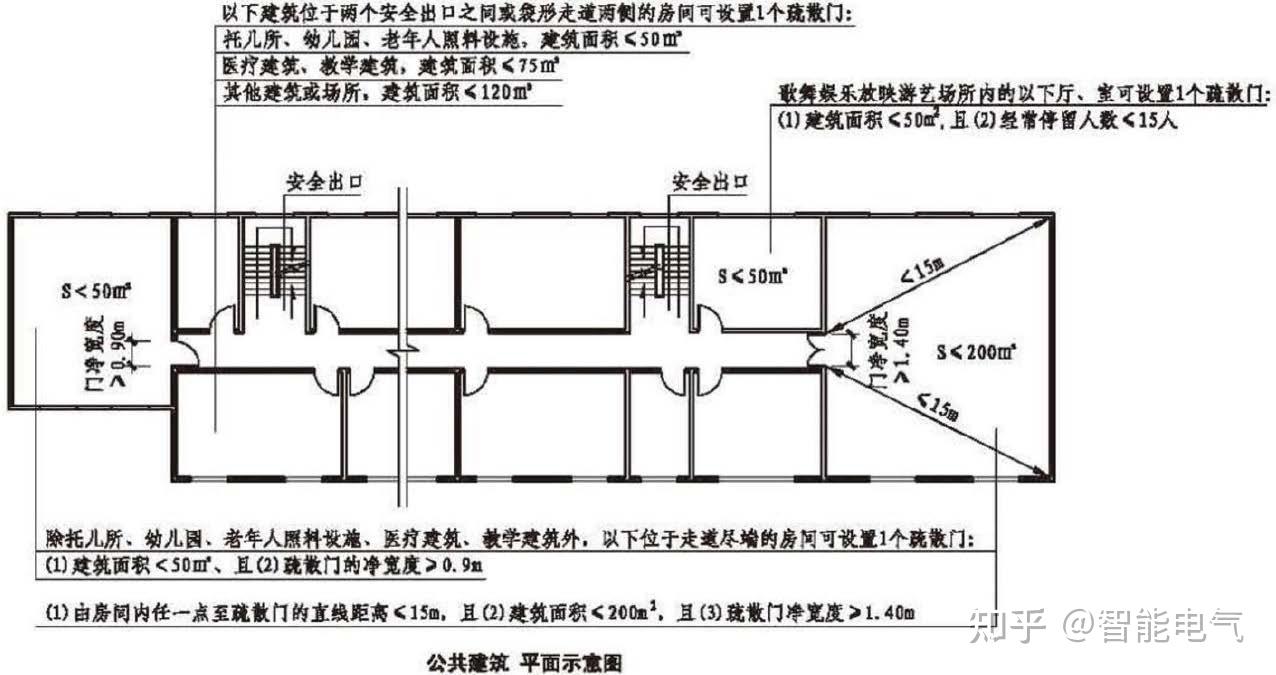 公共建築內房間的疏散門數量不符合要求建築消防常見問題解析46安全