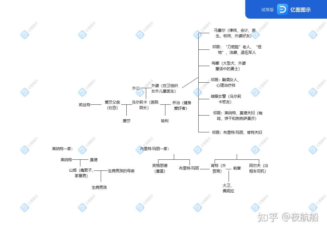 《外婆的道歉信》人物关系图《外婆的道歉信》推测故事发生于2010年