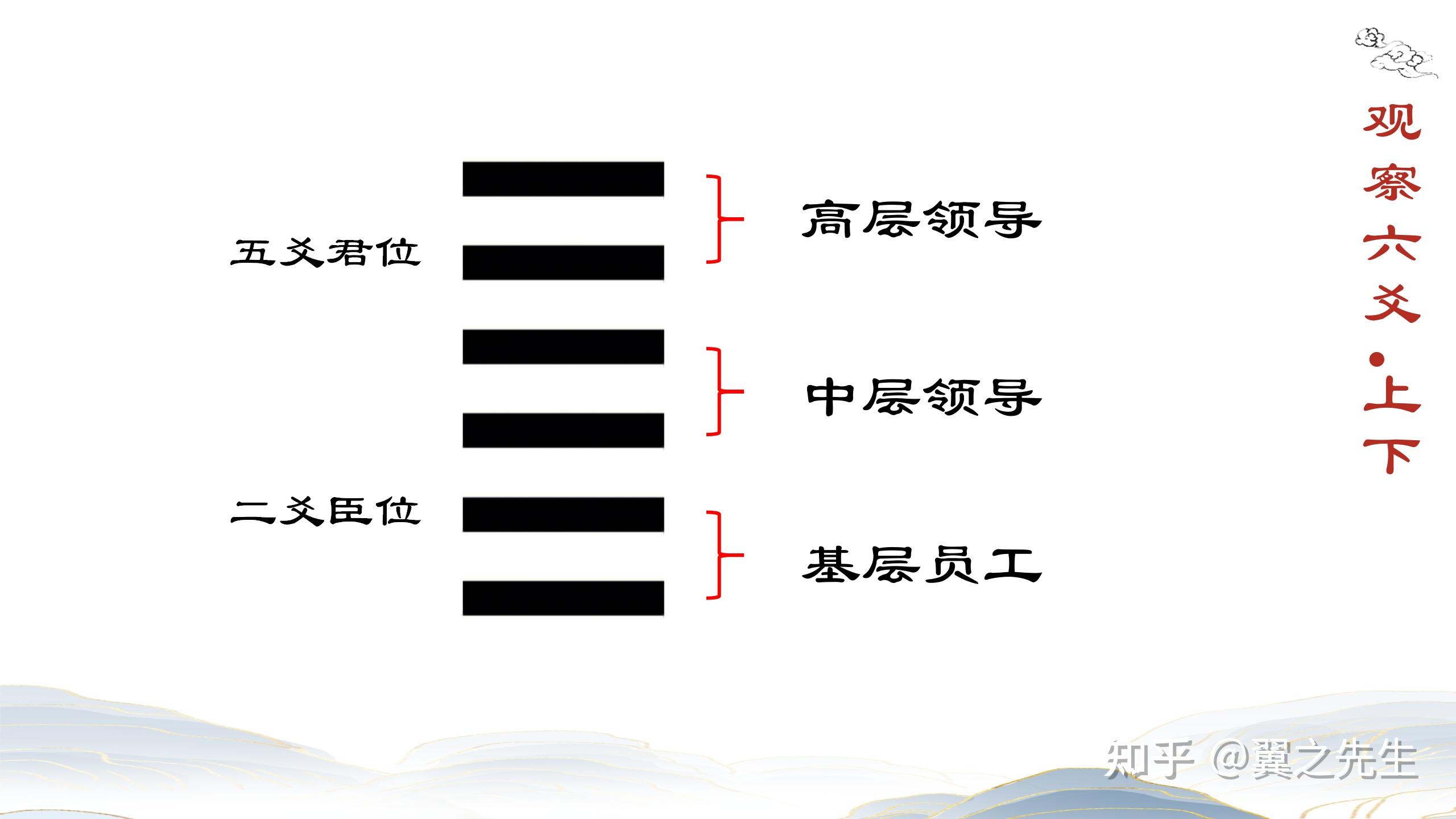 易经新解-基础13-卦象基础信息和常见卦序 - 知乎