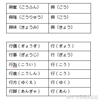 日语n2题型分数分配 日语n2题型及分数 日语n2分数计算