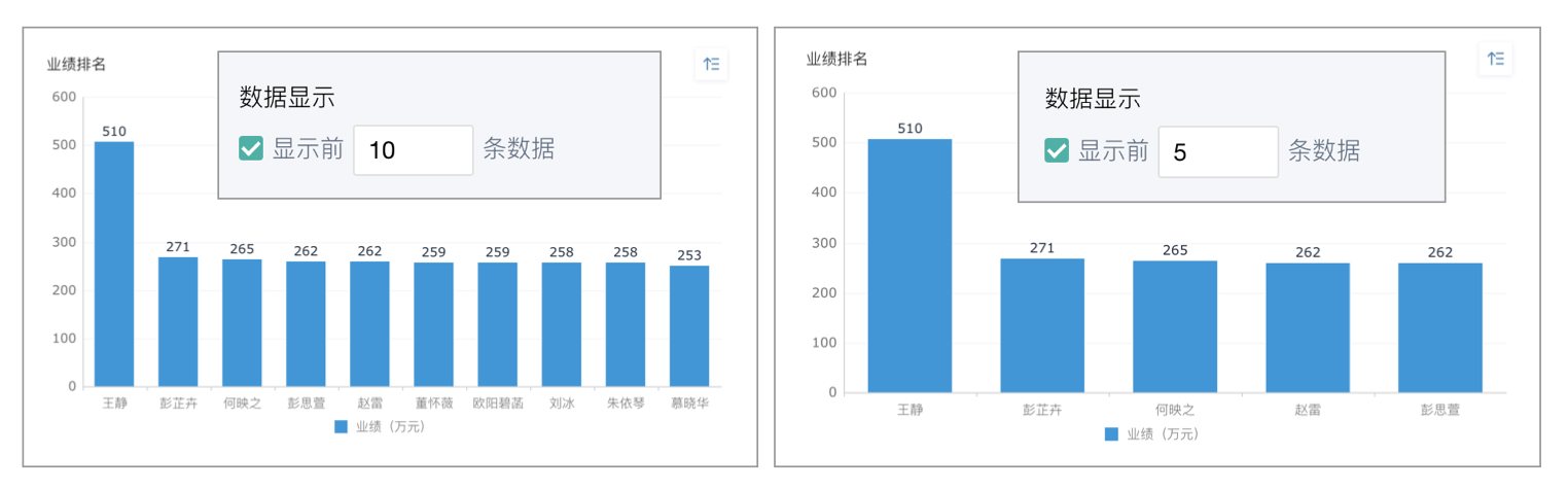 数据统计和分析的方法，5分钟快速分析几个G的数据