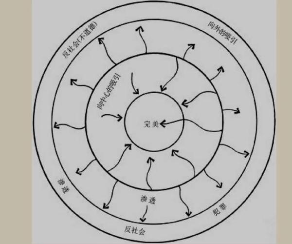 不懂蒙台梭利不足以谈教育一文读懂蒙台梭利育儿理念1到6岁父母荐读
