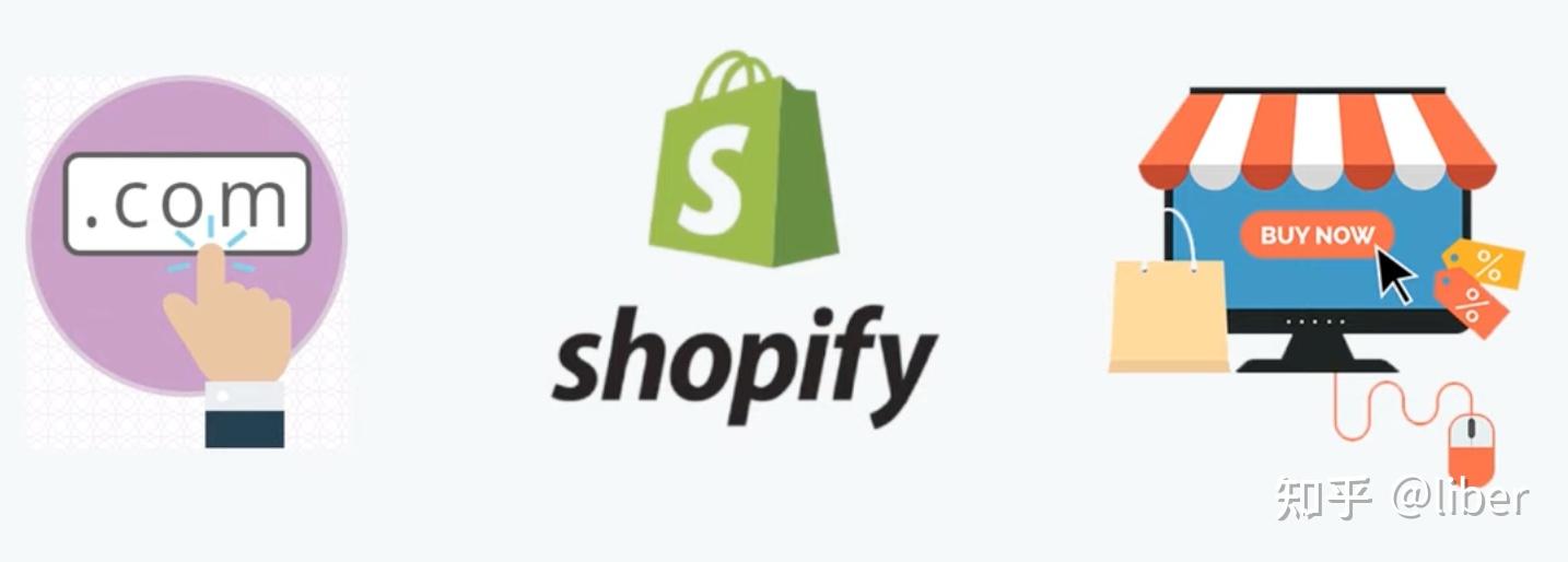 什么是shopify? - 知乎