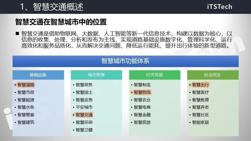 智慧交通总体解决方案及设计实践 PPT - 知乎