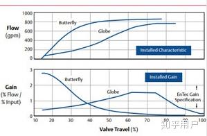Butterfly valves 23 v2 8ccb62d37a062ff5b6213ea12ccce4d1 720w