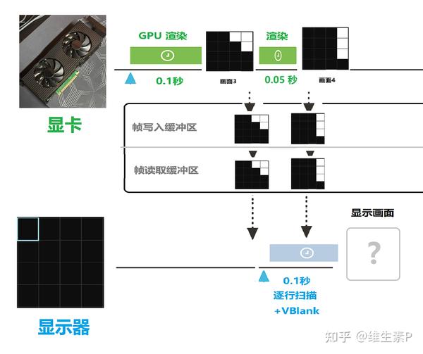  p gsync freesync g sync amd