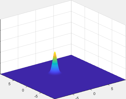 MATLAB-二维热传导方程和薛定谔方程 - 知乎
