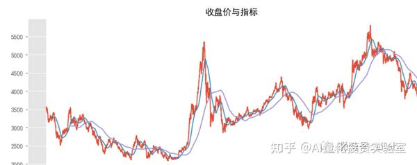 Pandas pandas