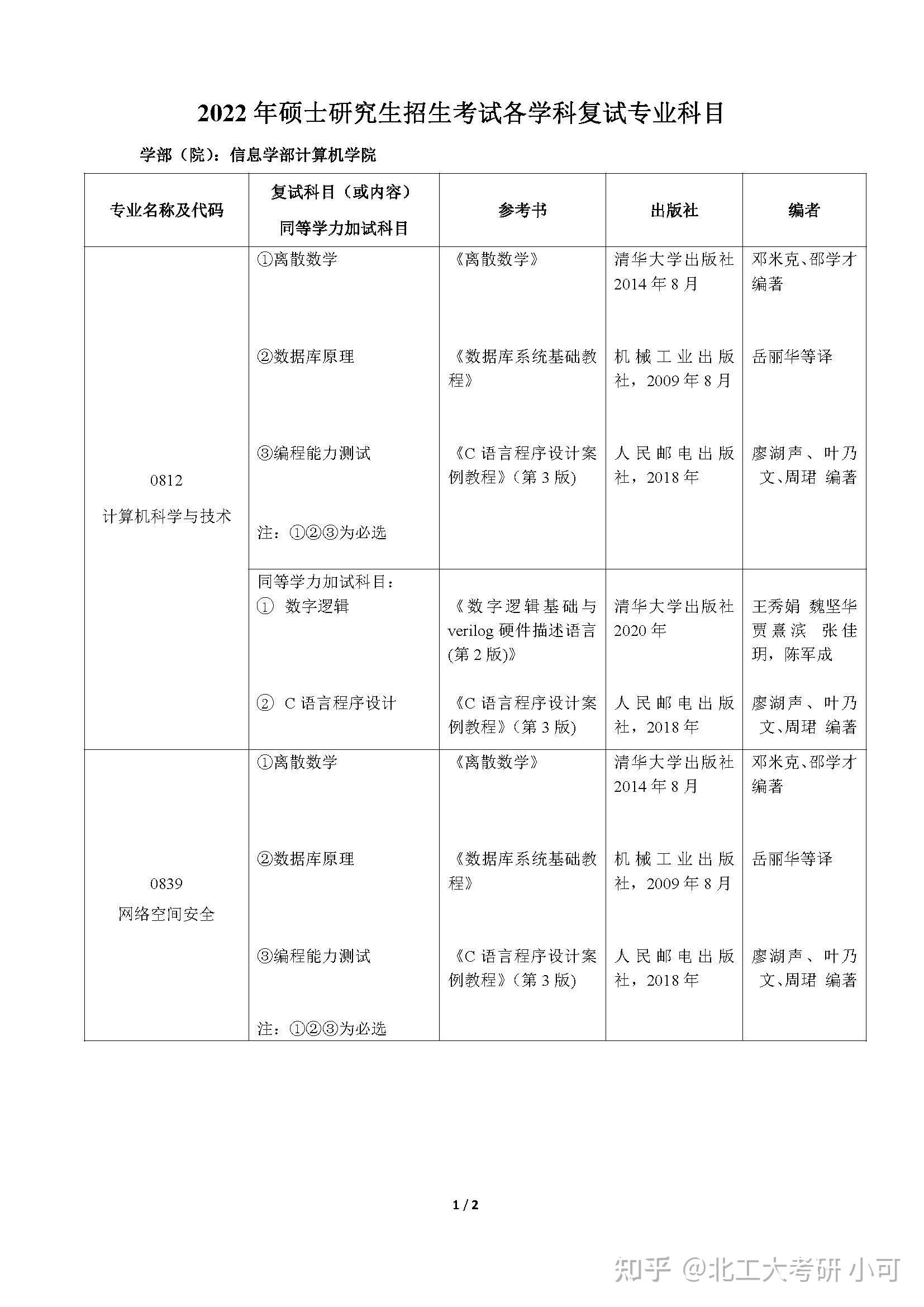 【北京工业大学考研复试科目】信息学部计算机学院 - 知乎