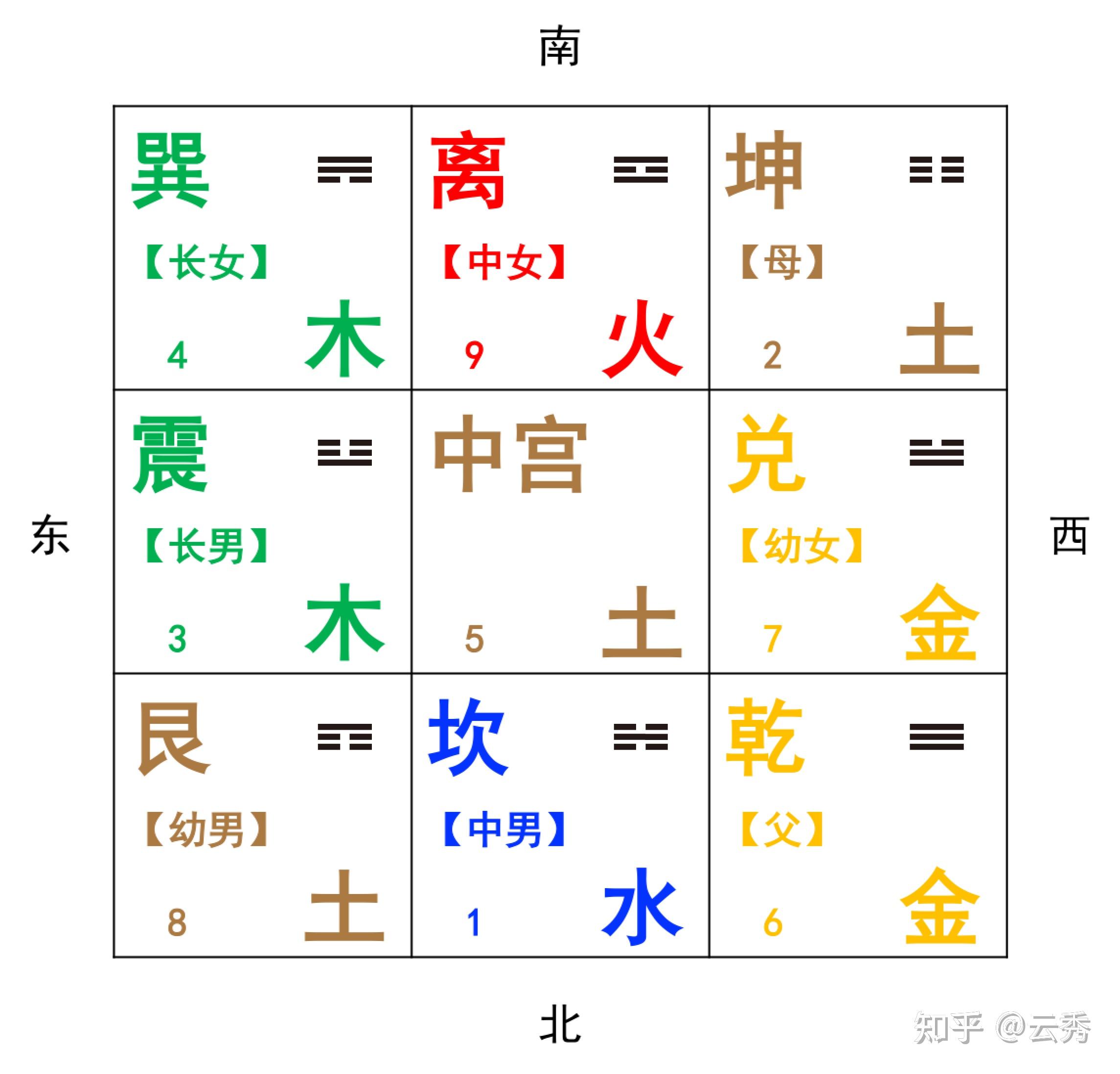 天干地支等传统文化知识速查总结（图表） 知乎