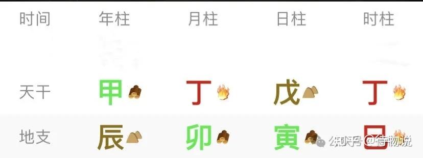 命理学科普(二):天干地支——古代天文学与玄学的奥妙结合 - 知乎