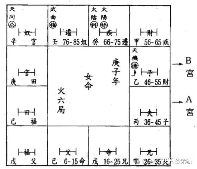 许铨仁-紫微斗数命理学正解-飞宫四化象理念阐微与理则诠释- 知乎