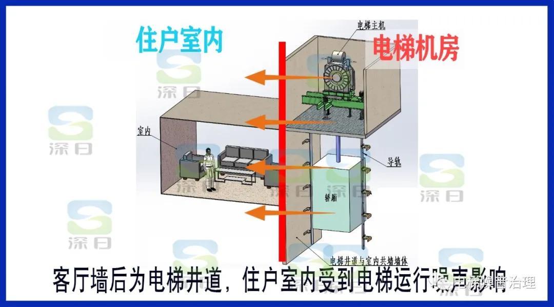 我想讲一个让大家相信的故事让遭受电梯噪音困扰的人找到方向