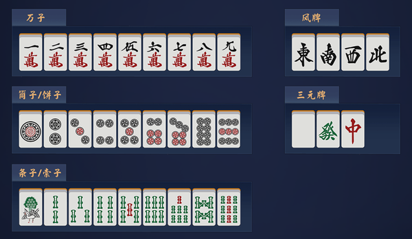 日本麻将教学,学不会你拿刀砍我(一)——麻将牌种和流程介绍 - 知乎
